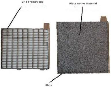 Lead Acid Battery