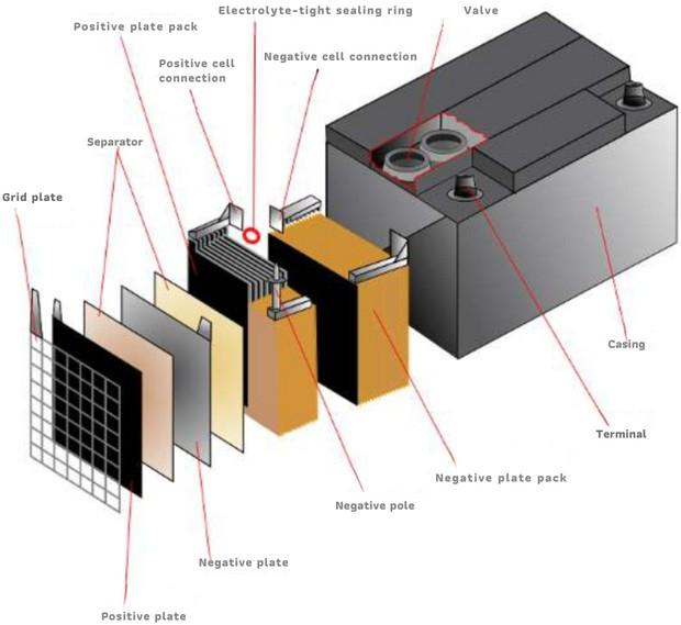 Fig 1. Plates of the lead acid battery