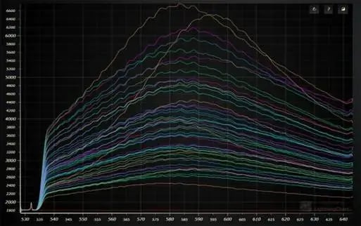 original graph generated by Raman Spectroscopy