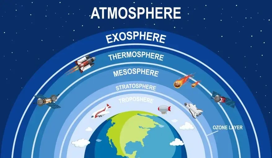 layers of atmosphere