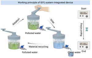 Water Treatment with Nanoparticles (Source: https://www.nature.com/articles/s41565-025-02033-9.epdf)