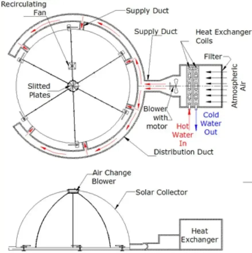 Modular solar dryer cum disinfector