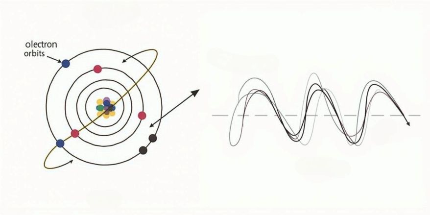 Electrons as particles and as waves Wave Particle Duality Principle of Quantum Computing 