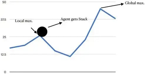reinforcement learning