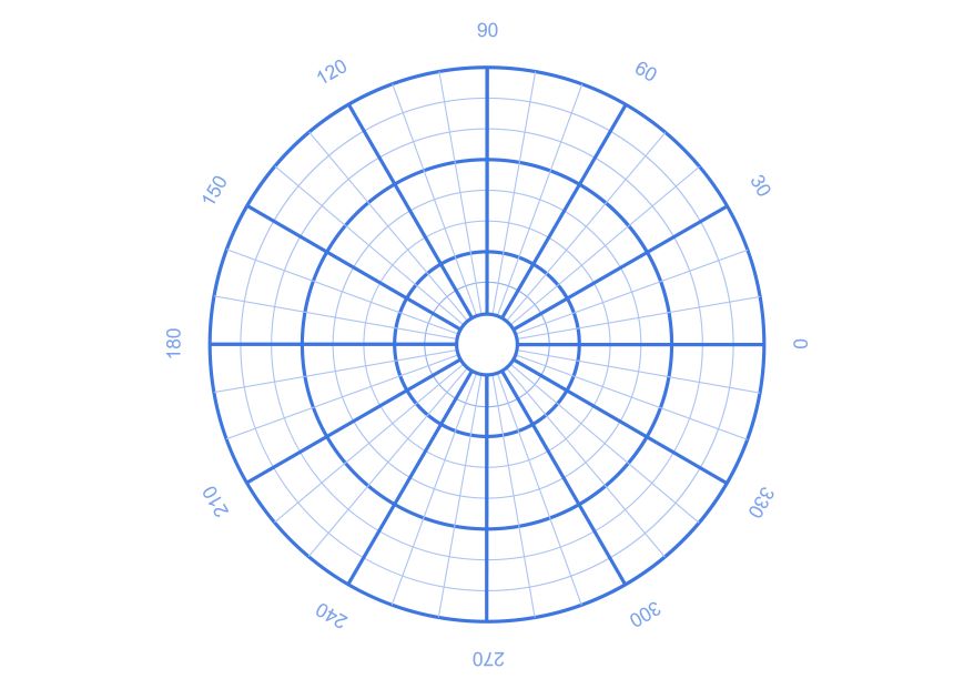 Unit Circle