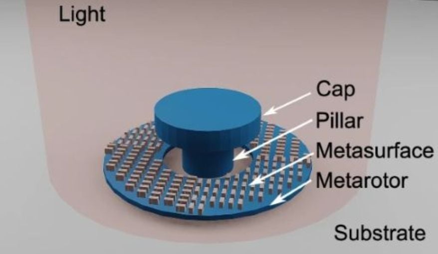 Microscopic Gears (Source: https://www.nature.com/articles/s41467-025-62869-6)