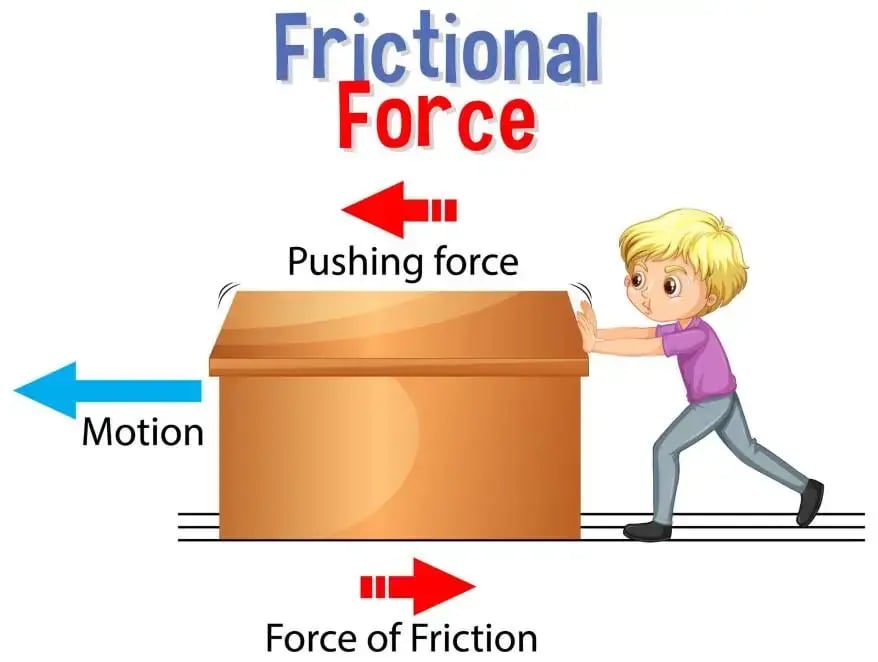 Frictional force