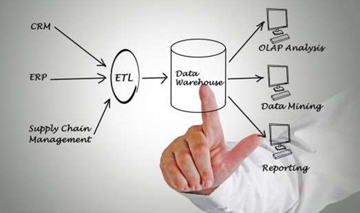 ETL Data ware house
