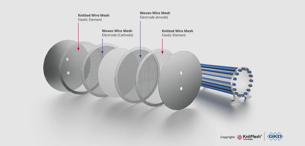 Drahtgewebe / wire mesh