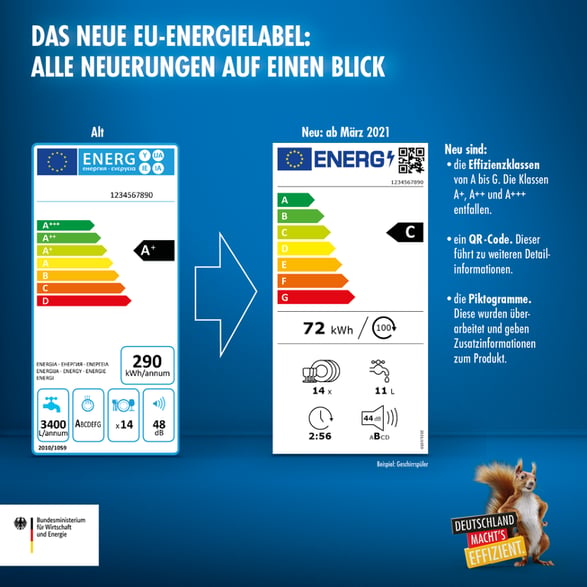 Die neuen Energielabels der Verbraucherzentrale