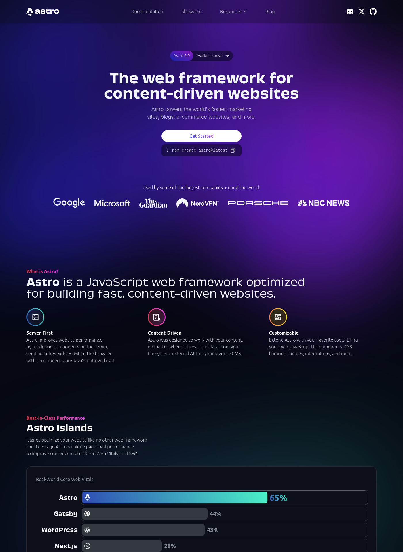 Cover for Astro Build