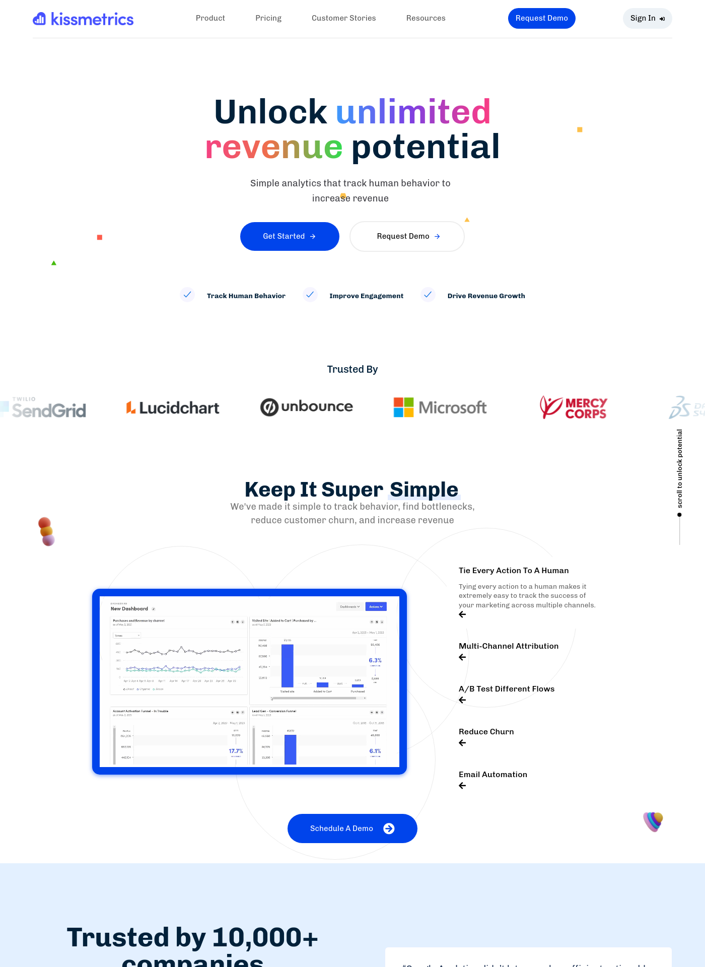 Cover for Kissmetrics