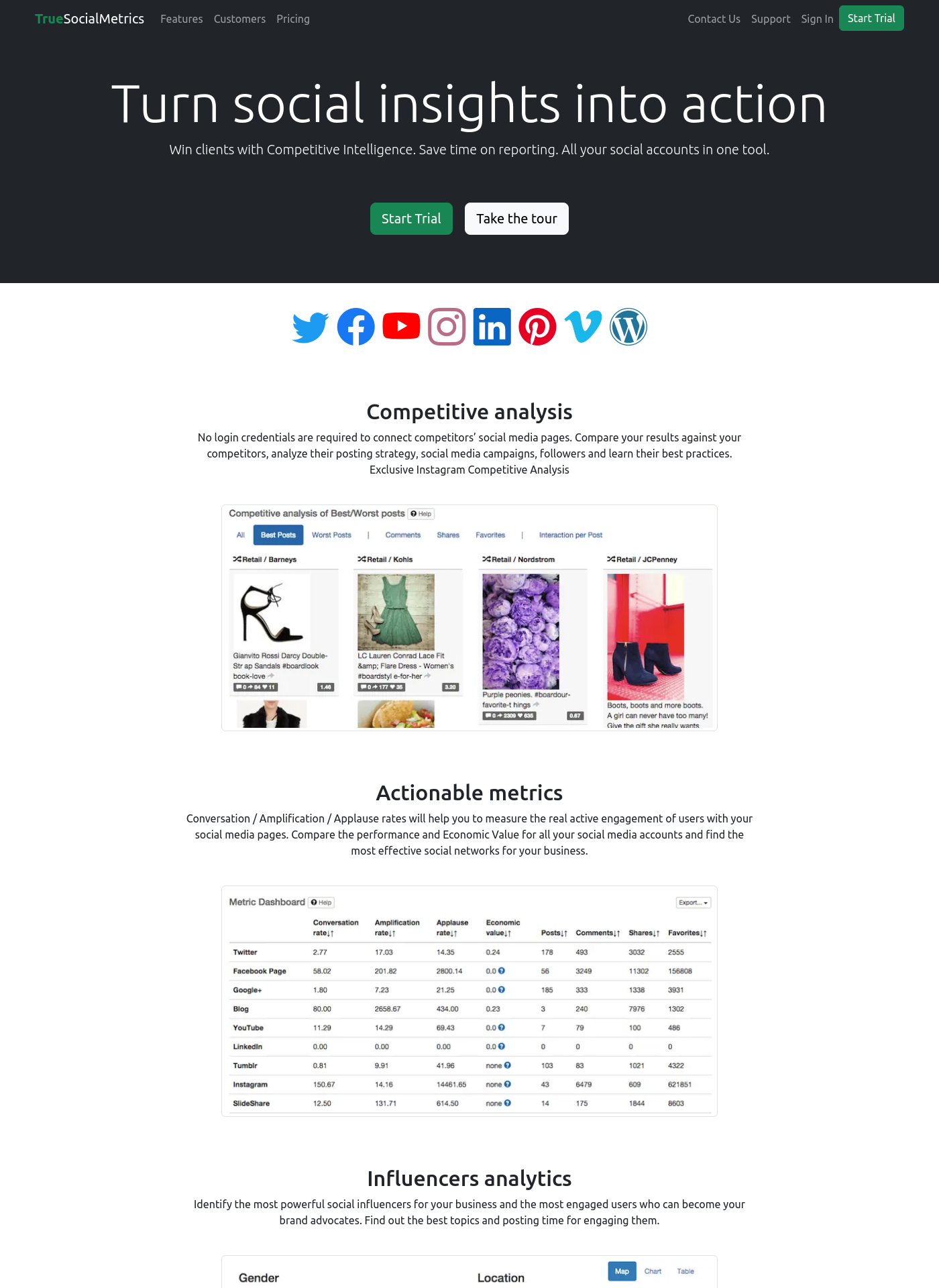 Cover for TrueSocialMetrics