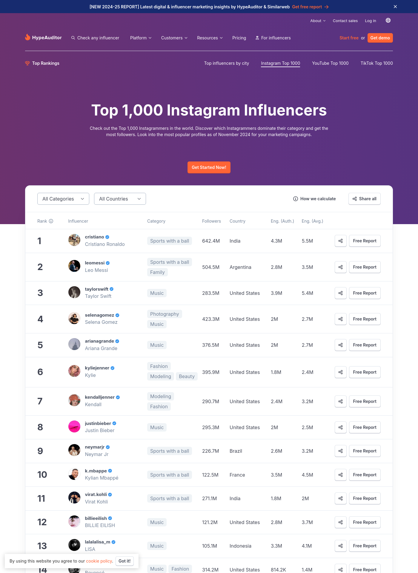 Cover for Top Instagram Influencers Ranking