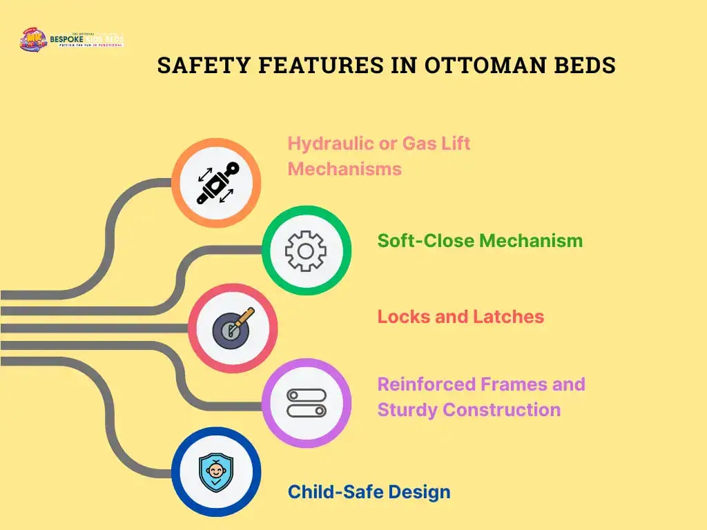 Safety Features in Ottoman Beds