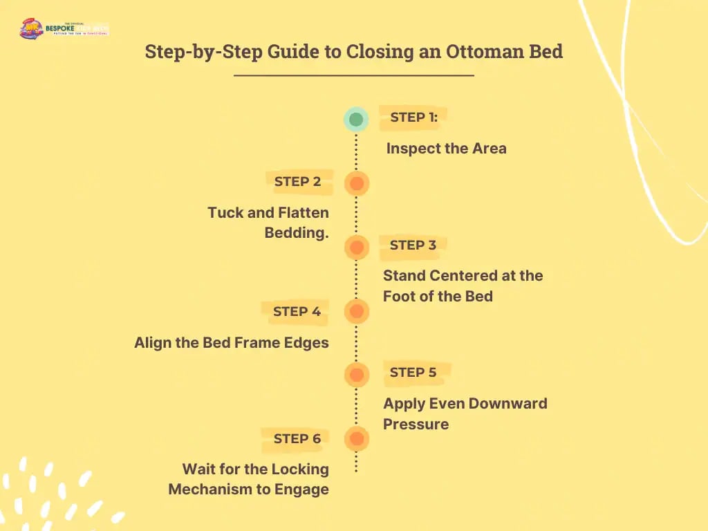 Step-by-Step Guide to Closing an Ottoman Bed