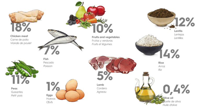 גוסבי אקסלוסיב דיאט גזע קטן 2 ק"ג-Gosbi Exclusive Diet Mini