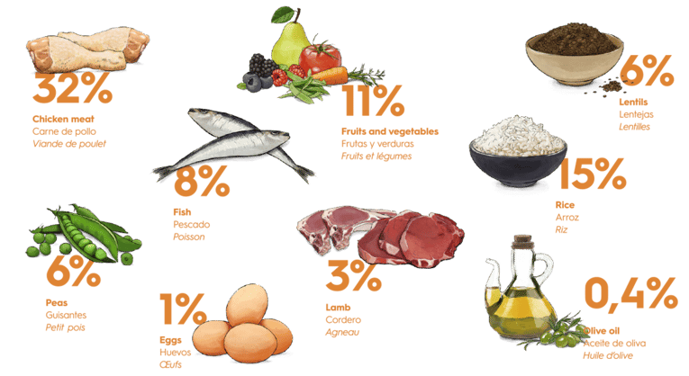 גוסבי אקסלוסיב סניור גזע קטן 7 ק"ג-Gosbi Exclusive Senior Mini