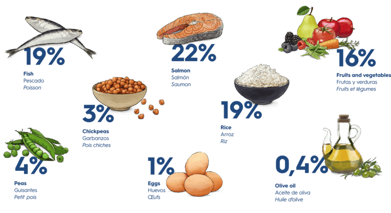 גוסבי אקסלוסיב סלמון ודגי ים מדיום 12 ק"ג-Gosbi Exclusive Fish Medium