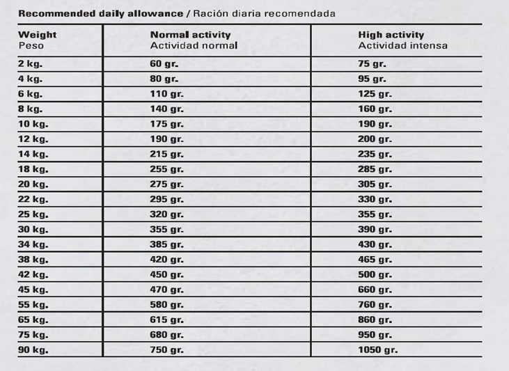 גוסבי אקסלוסיב ללא דגנים בוגר דגים 12 ק"ג-Gosbi Exclusive Grain Free Adult Fish גוסבי אקסלוסיב ללא דגנים בוגר דגים 12 ק"ג-Gosbi Exclusive Grain Free Adult Fish
