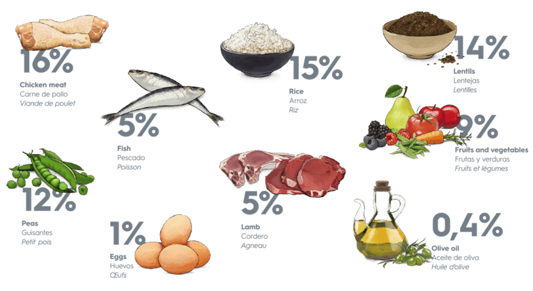גוסבי אקסלוסיב דיאט לייט מדיום 12 ק"ג-Gosbi Exclusive Diet Medium