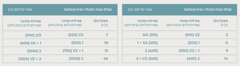נטסבי דגים מזון טבעי מאודה 500 גרם - Natsbi Fish