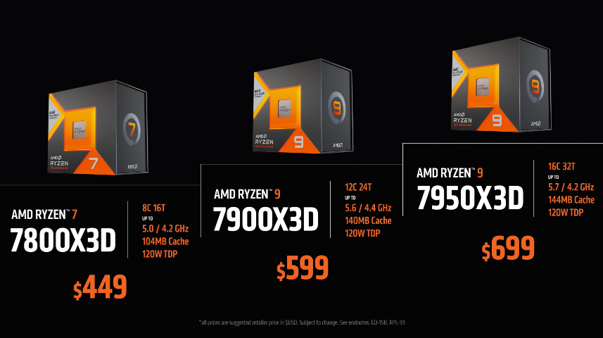AMD Ryzen 7000X3D