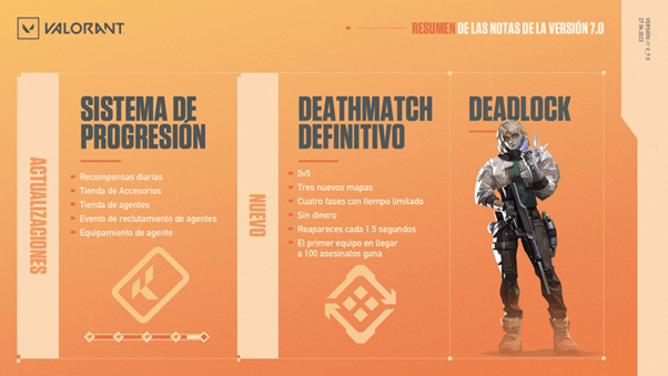 Valorant Episodio 7- Progresion