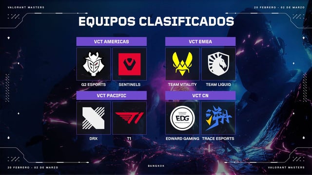 Valorant: Masters Bangkok