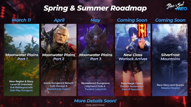 Blade & Soul NEO-hoja de ruta