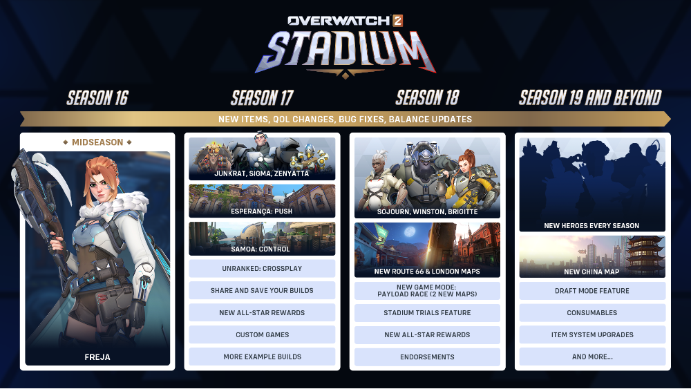 Overwatch 2 Modo Estadio