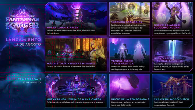 The War Within Fantasmas de K’aresh - Roadmap