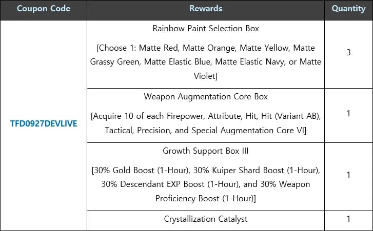 TGS The First Descendant - Cupon A