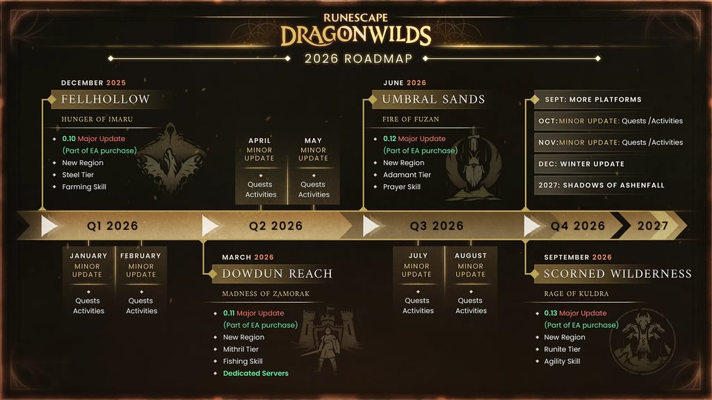 RuneScape: Dragonwilds