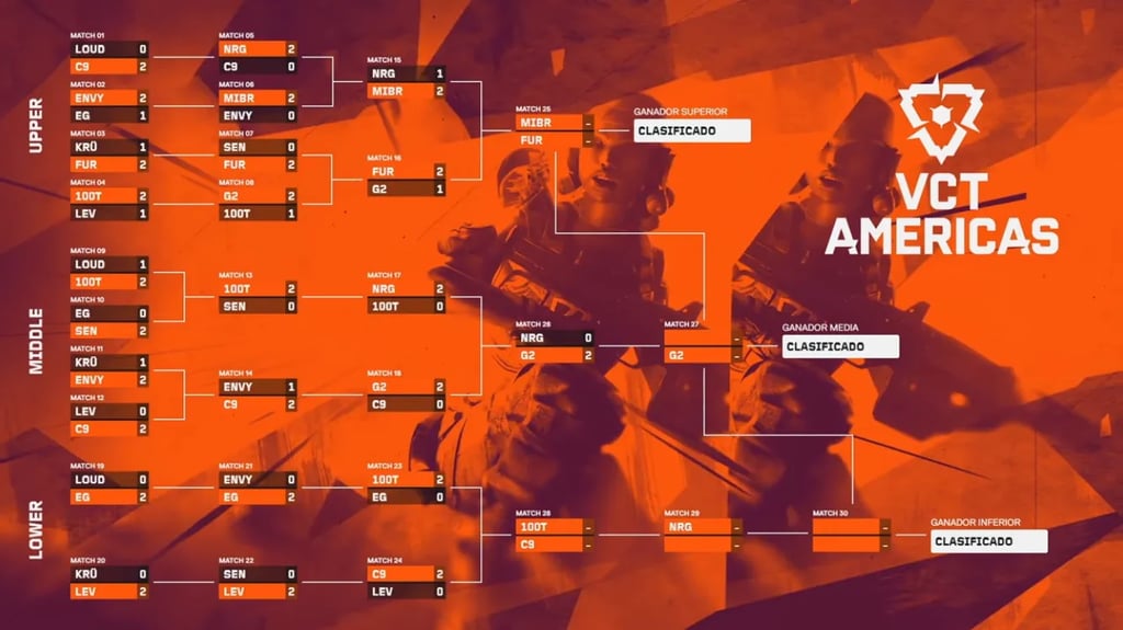 VCT Americas Kickoff