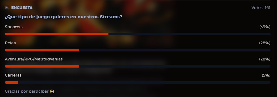  encuesta streams El Botón A