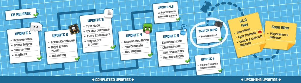 Unrailed 2: Back on Track acelera hacia su lanzamiento en…