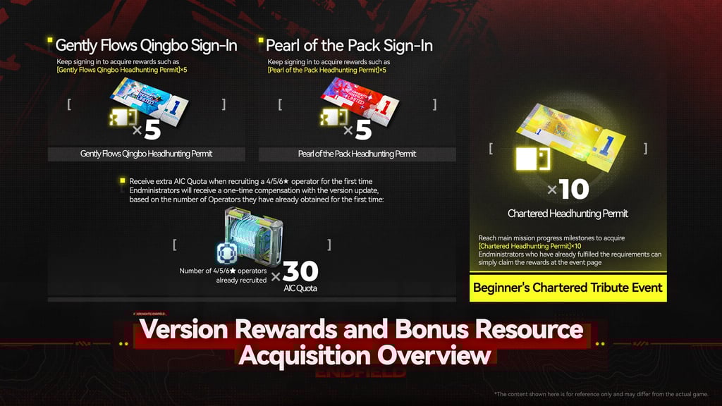 actualización arknights endfield