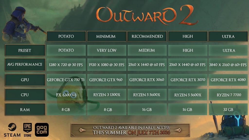 outward lanzamiento
