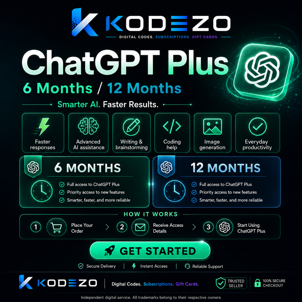 ChatGPT Plus