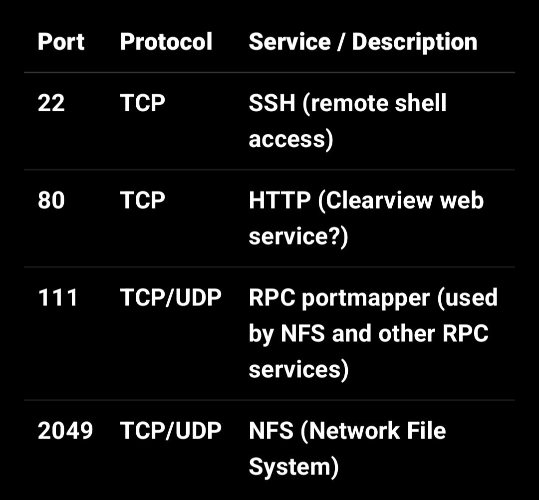 NEW OSCP+ .110 ClearView Stand-alone