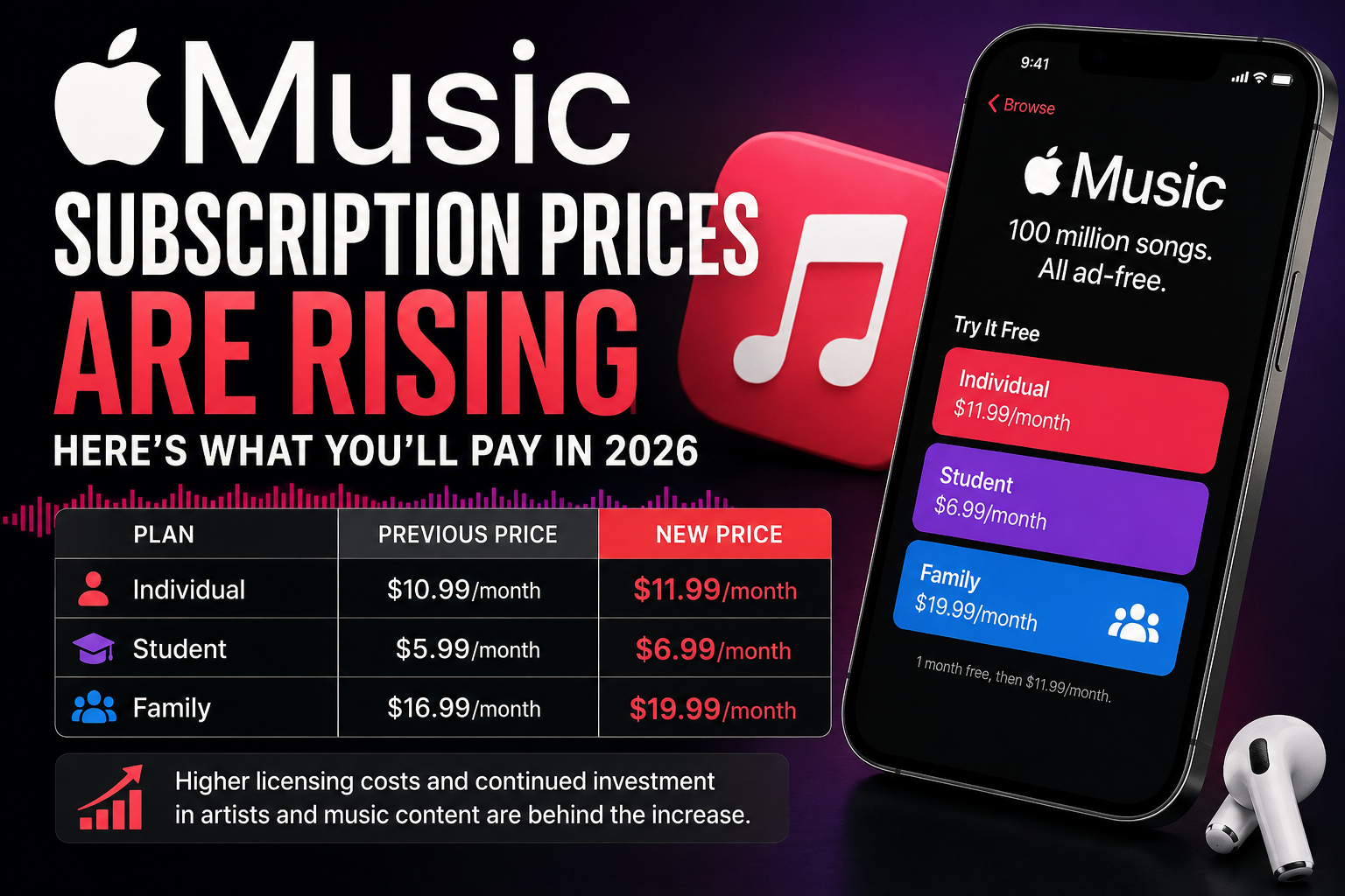 ✨ Apple Music 5 Months Subscription 🎵 ✨