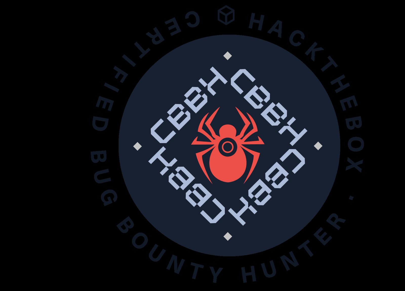 HTB CBBH Exam Report - June 2026