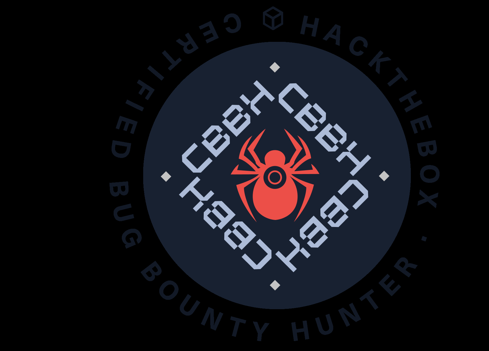 HTB CBBH Exam Report - June 2026