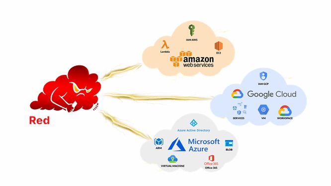 Multi-Cloud Red Team Analyst [MCRTA]