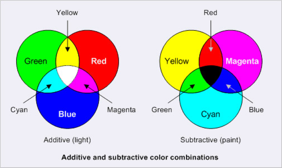 color_space_rgb_cmyk