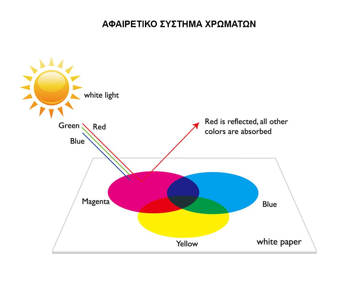 subtractive-color-system