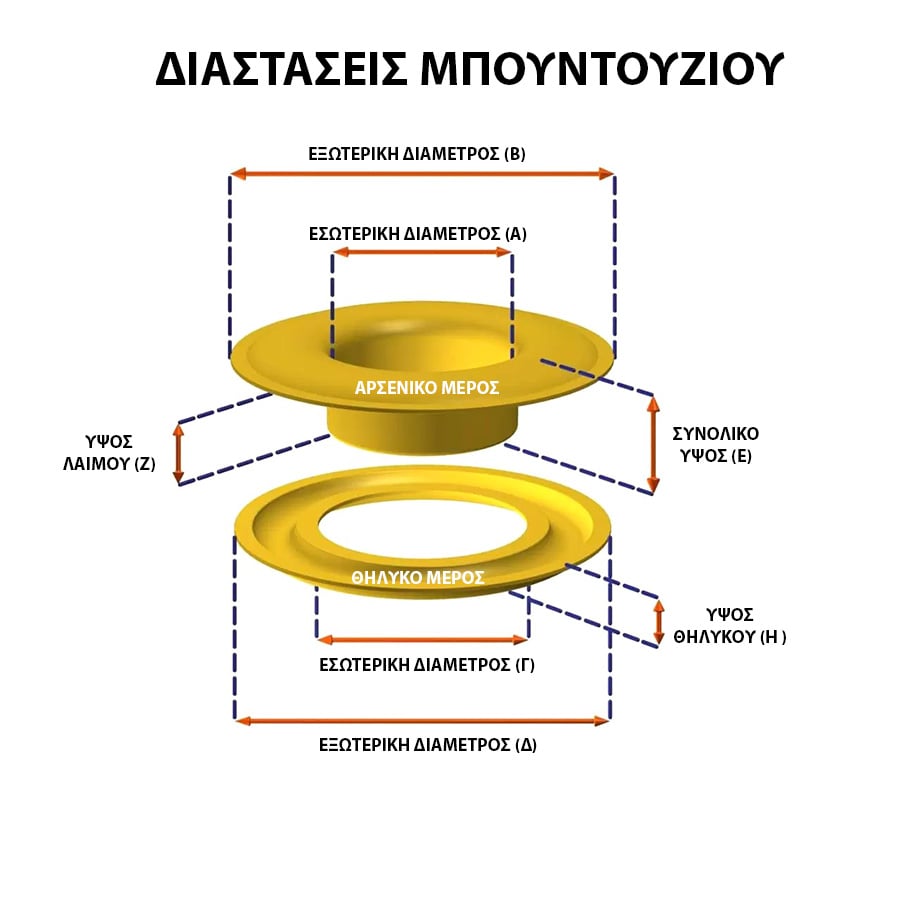 Διαστάσεις μπουντουζιών Διαστάσεις μπουντουζιών