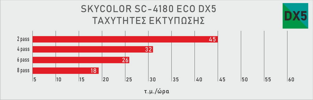 sc-4180-print-speeds