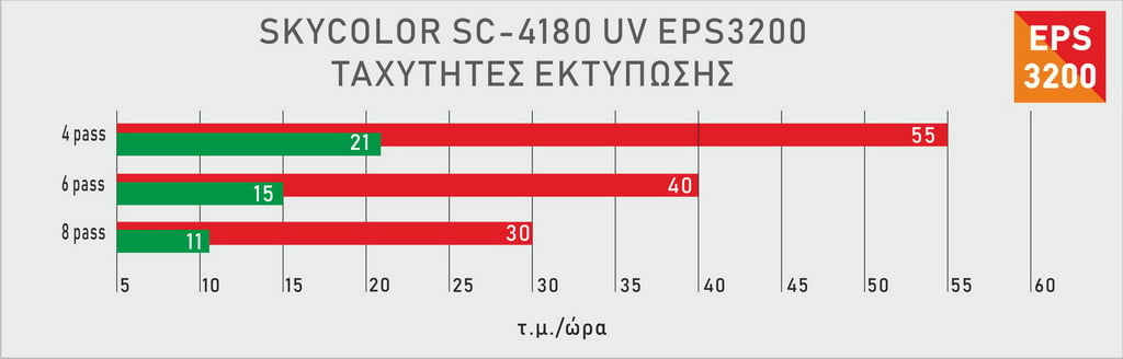 sc-4180-uv-print-speeds